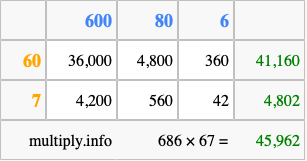 Calculate 686 times 67 using the box method