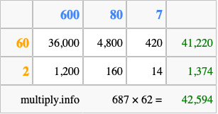 Calculate 687 times 62 using the box method