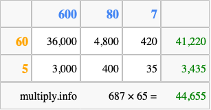 Calculate 687 times 65 using the box method