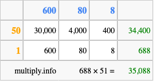 Calculate 688 times 51 using the box method