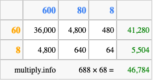 Calculate 688 times 68 using the box method