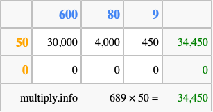 Calculate 689 times 50 using the box method