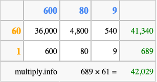 Calculate 689 times 61 using the box method
