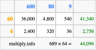 Calculate 689 times 64 using the box method