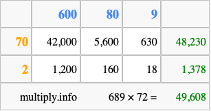 Calculate 689 times 72 using the box method