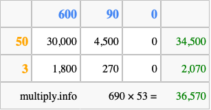 Calculate 690 times 53 using the box method