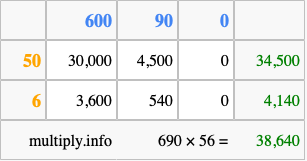 Calculate 690 times 56 using the box method
