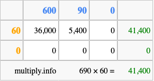 Calculate 690 times 60 using the box method