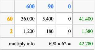Calculate 690 times 62 using the box method