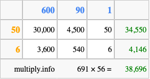 Calculate 691 times 56 using the box method