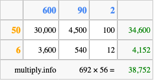 Calculate 692 times 56 using the box method