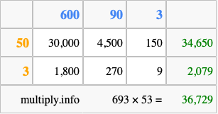 Calculate 693 times 53 using the box method