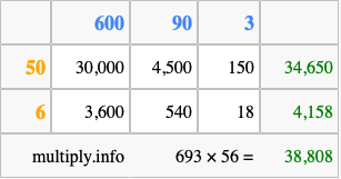 Calculate 693 times 56 using the box method