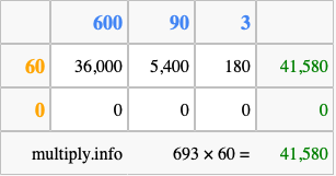 Calculate 693 times 60 using the box method