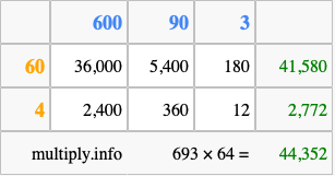 Calculate 693 times 64 using the box method