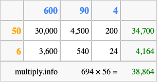 Calculate 694 times 56 using the box method