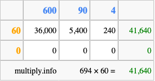 Calculate 694 times 60 using the box method