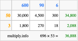 Calculate 696 times 53 using the box method