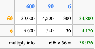 Calculate 696 times 56 using the box method