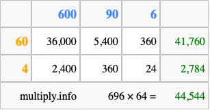 Calculate 696 times 64 using the box method