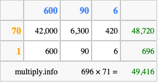 Calculate 696 times 71 using the box method