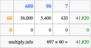 Calculate 697 times 60 using the box method