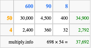 Calculate 698 times 54 using the box method