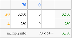 Calculate 70 times 54 using the box method