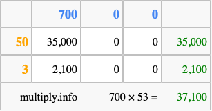 Calculate 700 times 53 using the box method