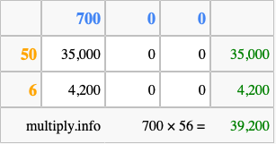 Calculate 700 times 56 using the box method