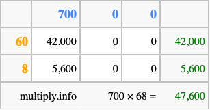 Calculate 700 times 68 using the box method
