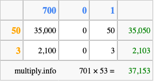 Calculate 701 times 53 using the box method