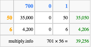 Calculate 701 times 56 using the box method