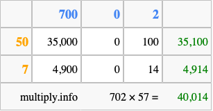 Calculate 702 times 57 using the box method