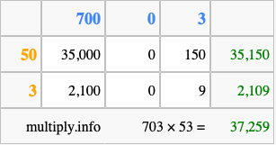 Calculate 703 times 53 using the box method