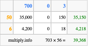 Calculate 703 times 56 using the box method