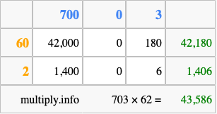 Calculate 703 times 62 using the box method