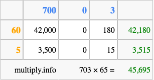 Calculate 703 times 65 using the box method