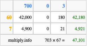 Calculate 703 times 67 using the box method