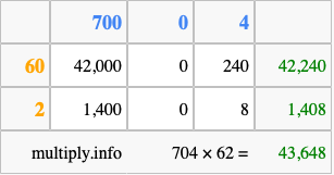 Calculate 704 times 62 using the box method
