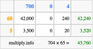 Calculate 704 times 65 using the box method