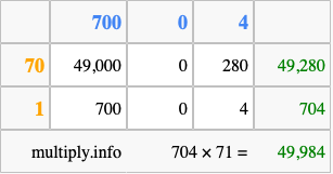 Calculate 704 times 71 using the box method