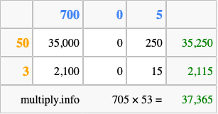 Calculate 705 times 53 using the box method