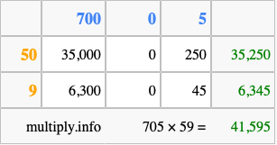 Calculate 705 times 59 using the box method