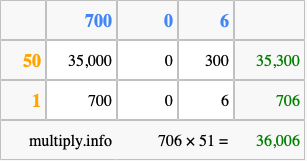 Calculate 706 times 51 using the box method