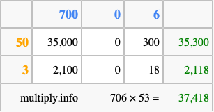 Calculate 706 times 53 using the box method