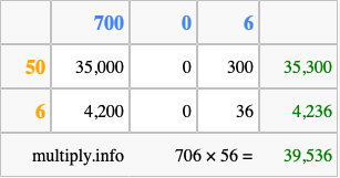 Calculate 706 times 56 using the box method