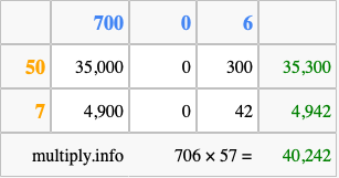 Calculate 706 times 57 using the box method