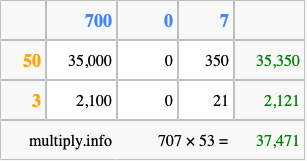 Calculate 707 times 53 using the box method