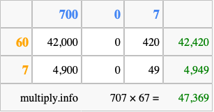 Calculate 707 times 67 using the box method